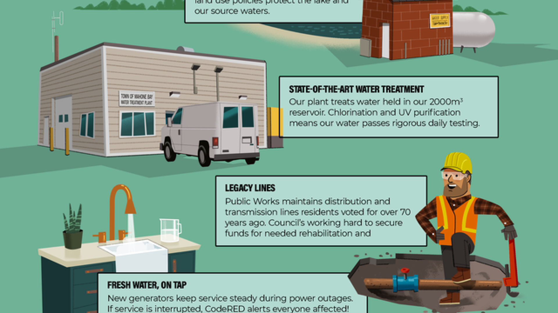 Image of poster with the words Getting water from Oakland Lake to your home! Click to be taken to a pdf version of the poster.
