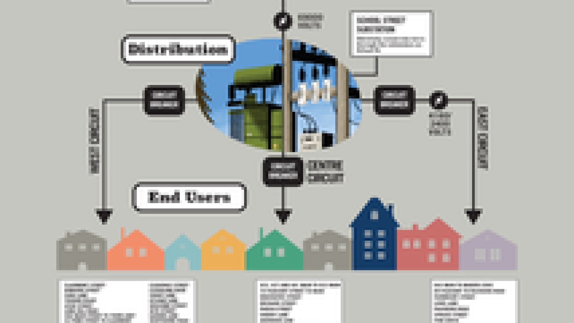 Image of poster with the words How does your power get to your home. Click on the image to be taken to a pdf version of the poster.