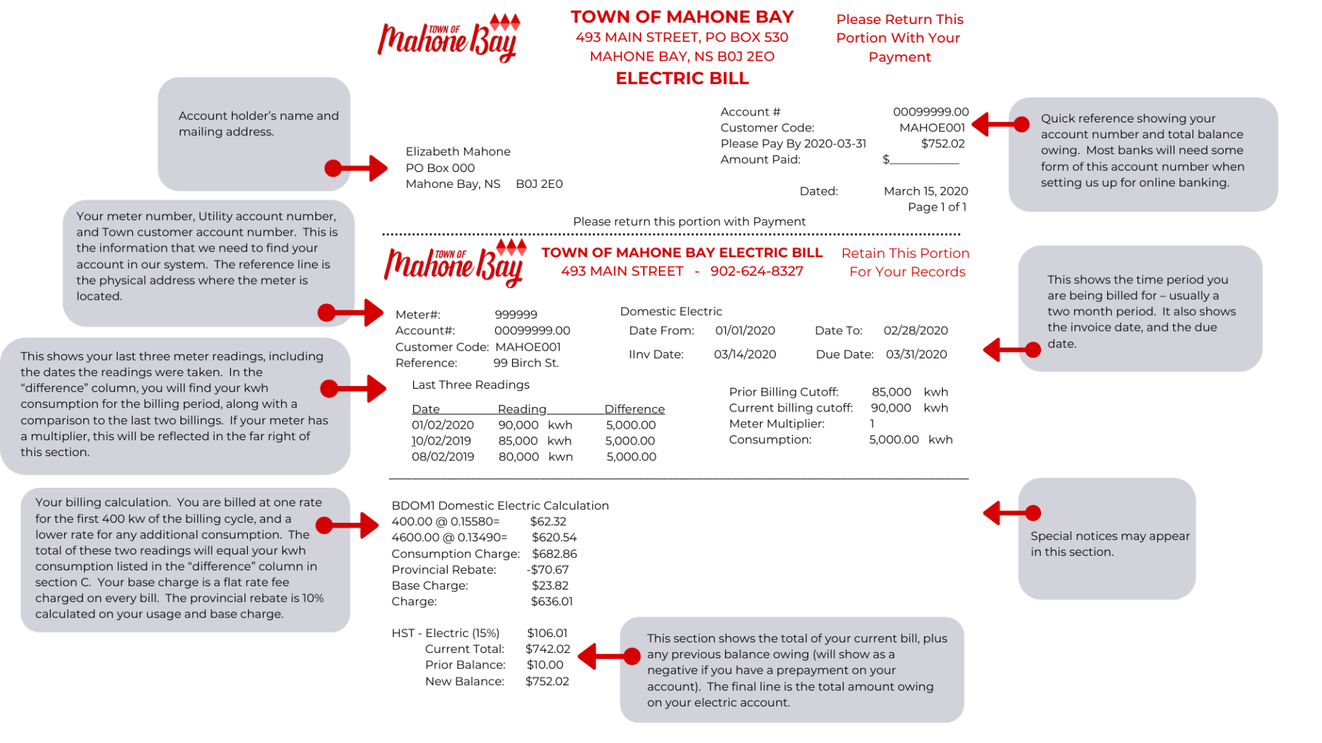 Diagram explaining Electric Utility Bill