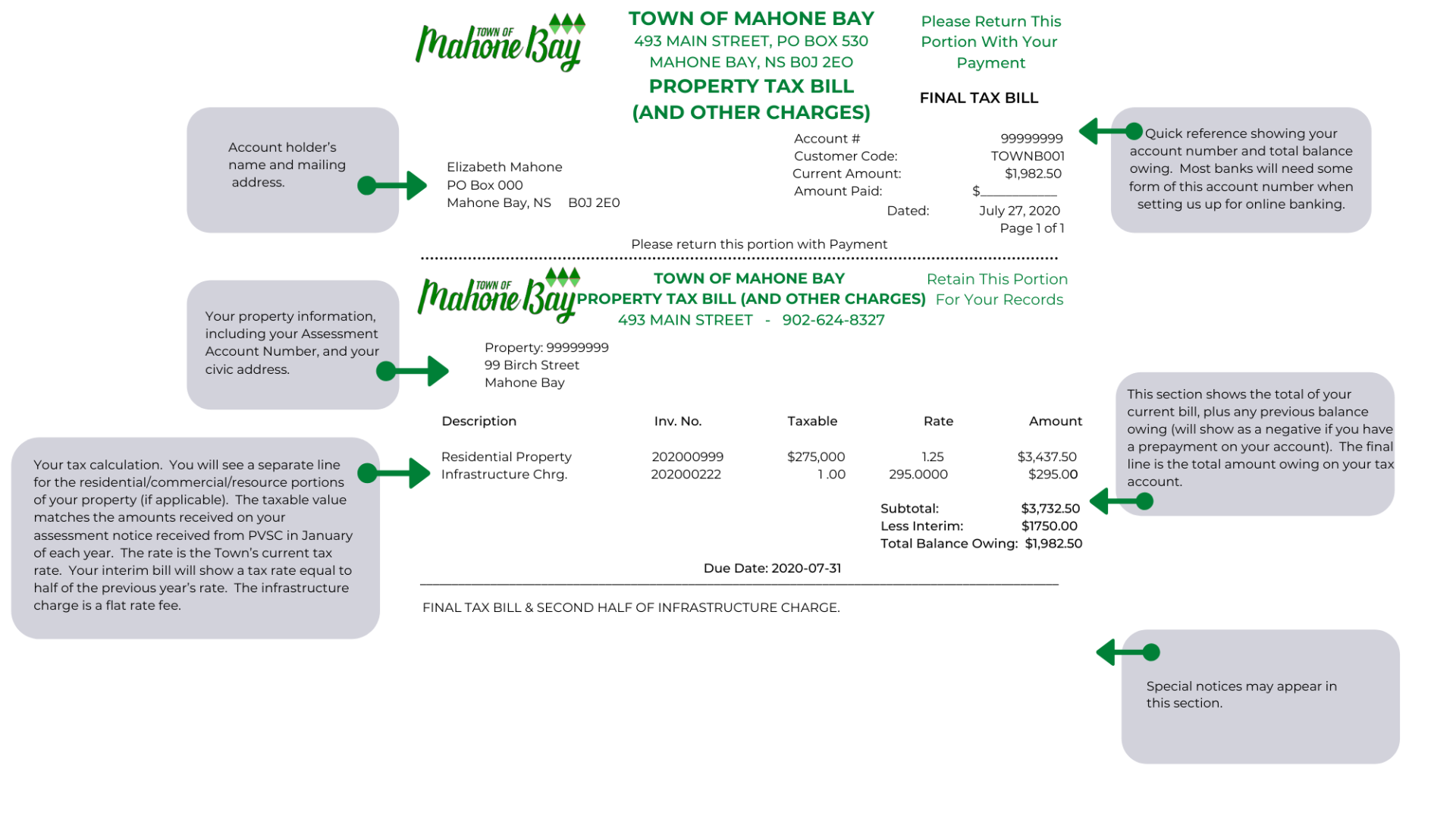 Diagram explaining Property Tax bill