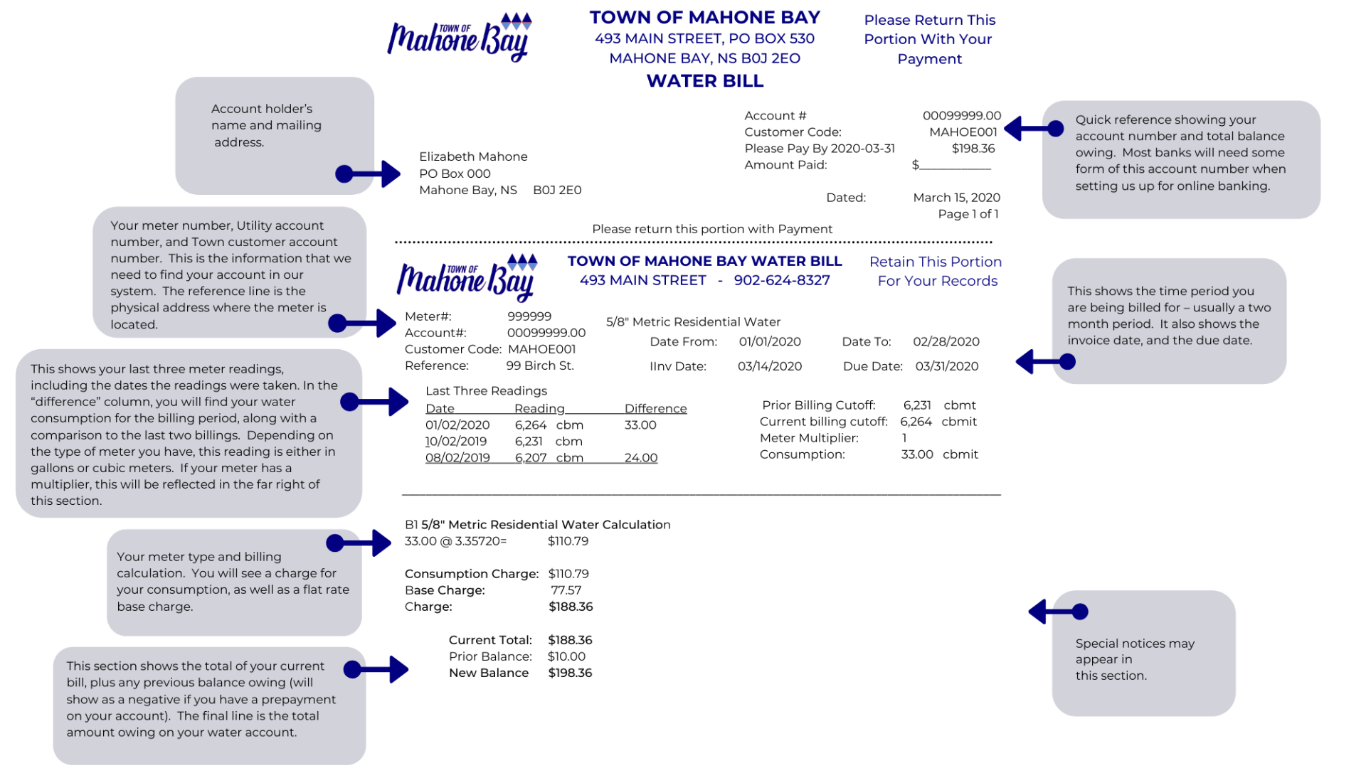 Diagram explaining Water Utility Bill